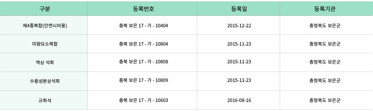 비료생산업표