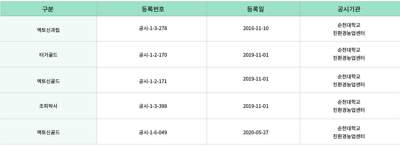 유기농업자재공시표