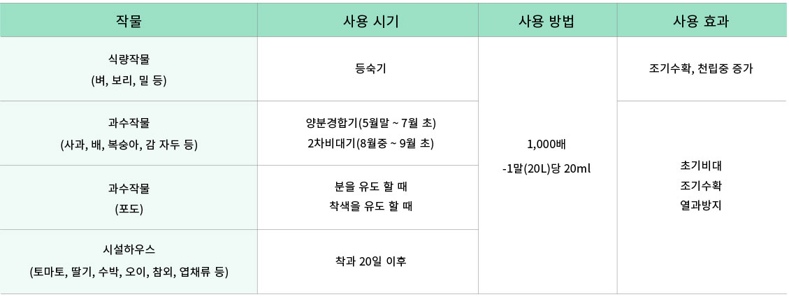 터커 표