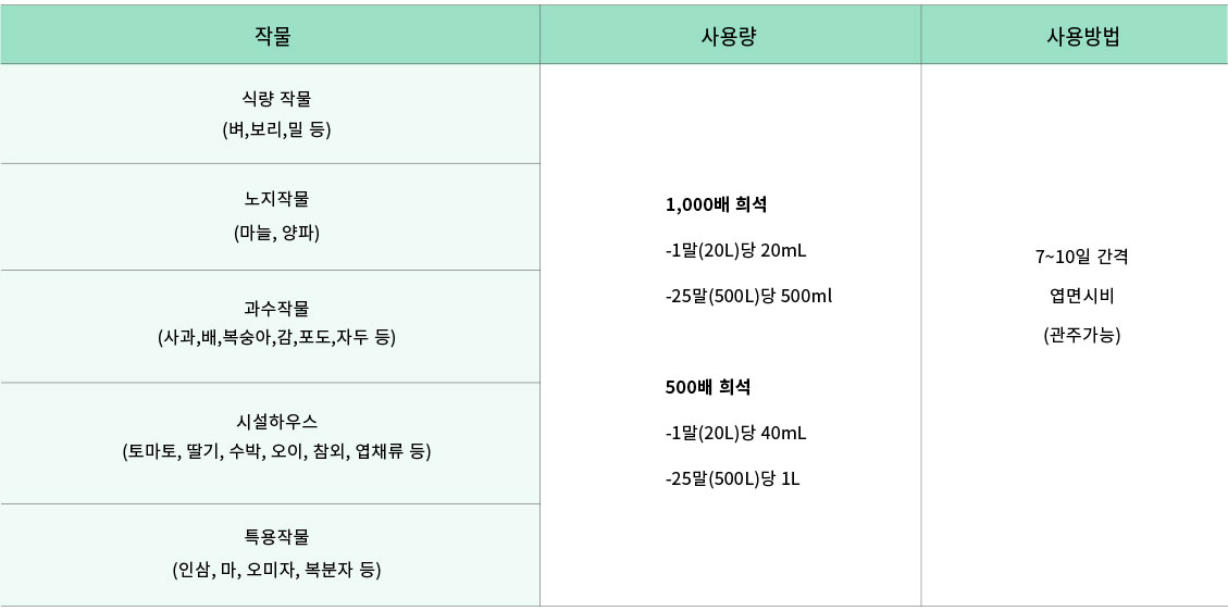 뿌리황 표