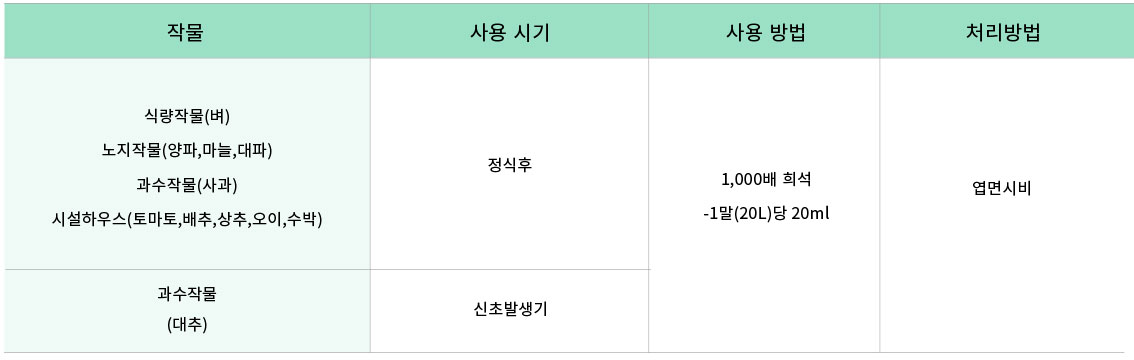 엑토신골드 표