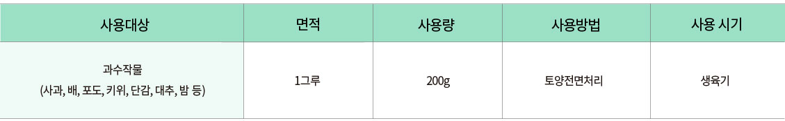 조피박사 표