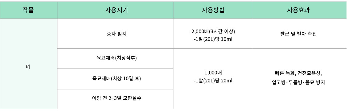 이오데이 표