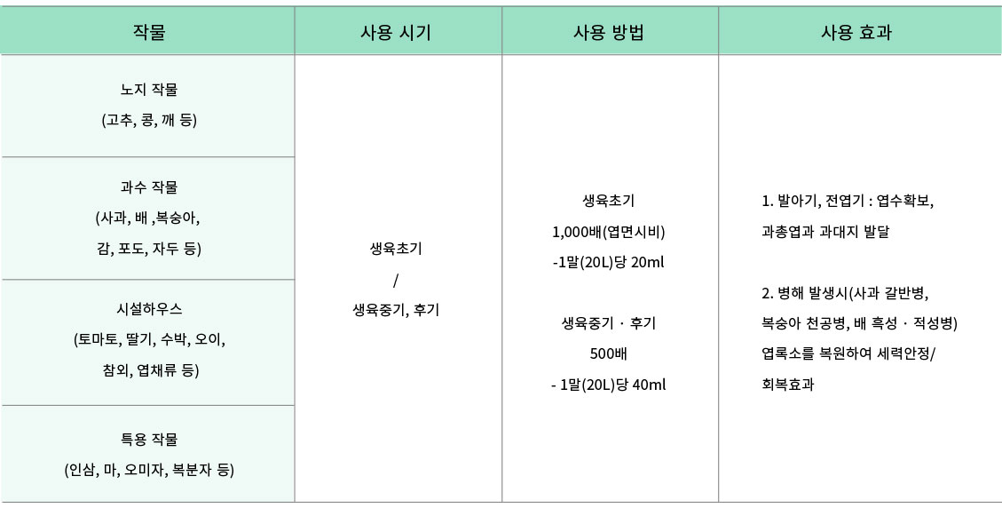 녹색탄 표